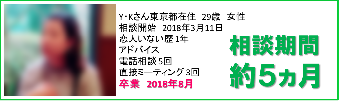 恋愛相談 過去の実績
