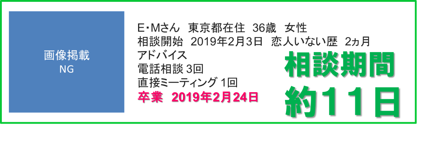 恋愛相談 過去の実績