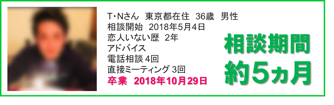 恋愛相談 過去の実績
